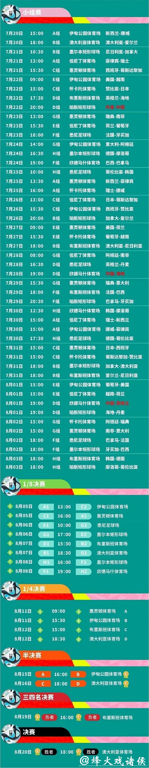 全面解析：2023世界杯赛程预测与分析