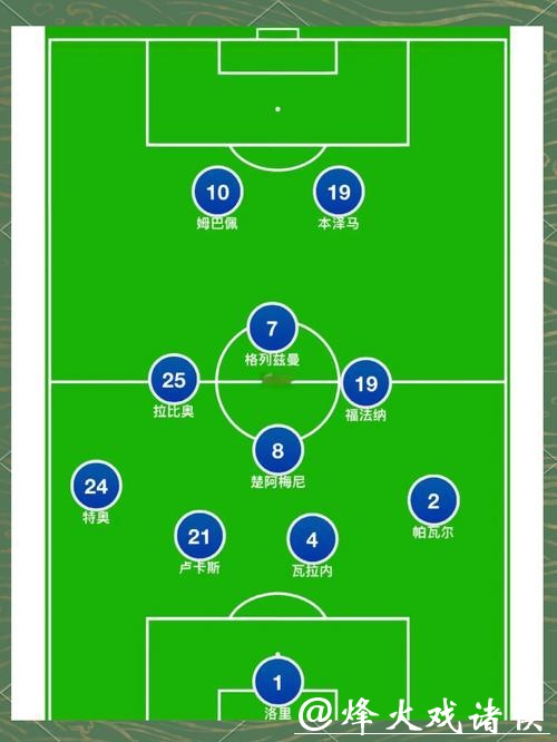 世界杯球队阵容变动深度解析